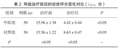 补中益气汤加减治疗功能性消化不良的效果分析2