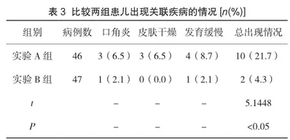 小儿营养不良的保健方法与临床保健指导2
