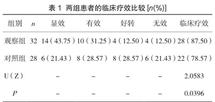 无创正压通气治疗急性左心功能不全肺水肿的效果