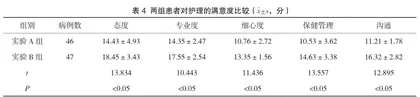 小儿营养不良的保健方法与临床保健指导3