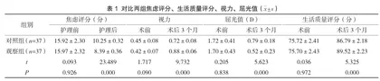 强化护理在飞秒激光手术中的应用效果及对生活质量的影响
