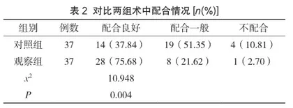 强化护理在飞秒激光手术中的应用效果及对生活质量的影响2