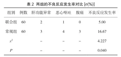 盐酸左氧氟沙星联合抗生素治疗盆腔炎的临床疗效