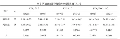 无创正压通气治疗急性左心功能不全肺水肿的效果2
