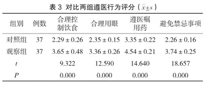 强化护理在飞秒激光手术中的应用效果及对生活质量的影响3