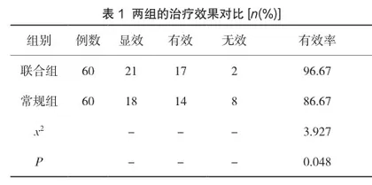 盐酸左氧氟沙星联合抗生素治疗盆腔炎的临床疗效1