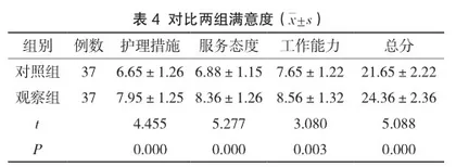 强化护理在飞秒激光手术中的应用效果及对生活质量的影响4