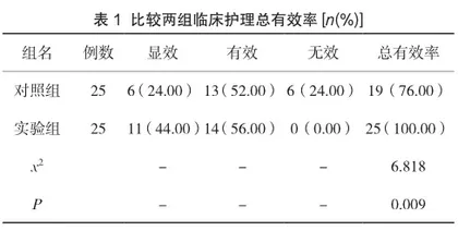针对性护理在小儿肺炎护理中的应用