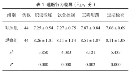 老年冠心病患者日常护理中采用个性化护理的成效分析
