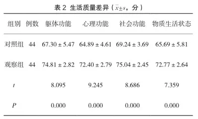 老年冠心病患者日常护理中采用个性化护理的成效分析2