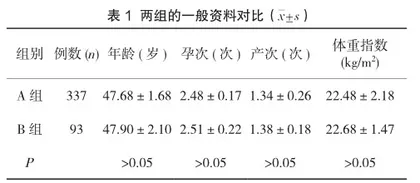 单独TCT检测和TCT联合HPV检测在农村35～64岁妇女宫颈癌筛查中发现异常的病理结果比较