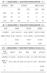 螺旋CT扫描技术在肺结节患者临床诊断中的效果及临床价值
