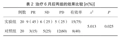 替雷利珠单抗治疗晚期癌症患者的疗效观察2