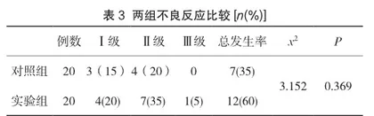 替雷利珠单抗治疗晚期癌症患者的疗效观察3