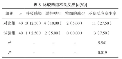 整体护理在小儿腹泻护理中的应用效果及临床价值研究3