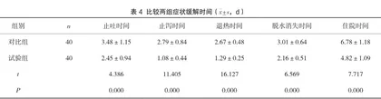 整体护理在小儿腹泻护理中的应用效果及临床价值研究4
