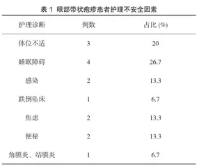 70例眼部带状疱疹患者的护理体会