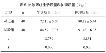 整体护理在小儿腹泻护理中的应用效果及临床价值研究5