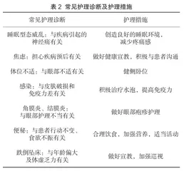 70例眼部带状疱疹患者的护理体会1
