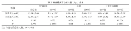 独活寄生汤结合针灸运动疗法对膝关节骨性关节炎患者临床效果及膝关节功能的影响2