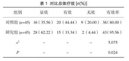 硝普钠联合多巴胺持续静脉泵入治疗老年顽固性心衰的临床疗效分析