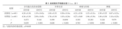 独活寄生汤结合针灸运动疗法对膝关节骨性关节炎患者临床效果及膝关节功能的影响3