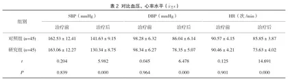 硝普钠联合多巴胺持续静脉泵入治疗老年顽固性心衰的临床疗效分析2