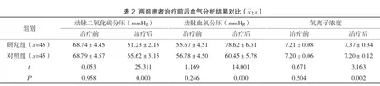 无创正压通气在重症加强治疗病房危重患者预氧合中的应用2