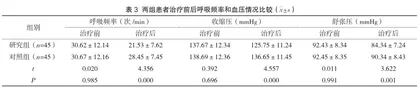 无创正压通气在重症加强治疗病房危重患者预氧合中的应用3