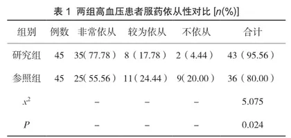 延续性护理干预对高血压患者血压的作用研究