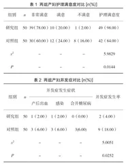 产后访视及妇女保健在产后康复中健康促进结果研究