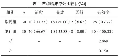 单孔腹腔镜与常规腹腔镜阑尾切除术在儿童急性阑尾炎中的应用价值分析