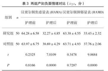产后访视及妇女保健在产后康复中健康促进结果研究2