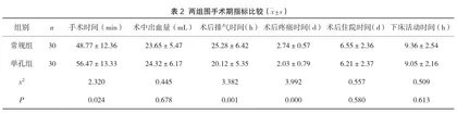 单孔腹腔镜与常规腹腔镜阑尾切除术在儿童急性阑尾炎中的应用价值分析2