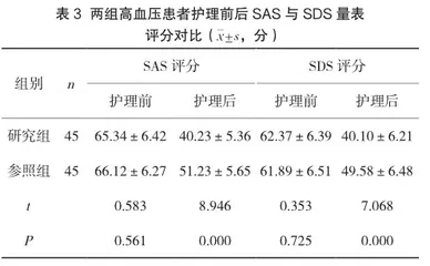 延续性护理干预对高血压患者血压的作用研究3