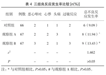 马来酸麦角新碱不同给药方式预防产后出血效果研究2