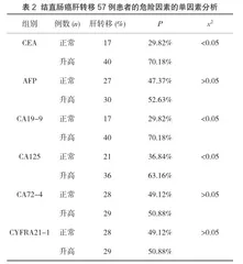 结直肠癌肝转移相关血清分子标志物及其功能研究2