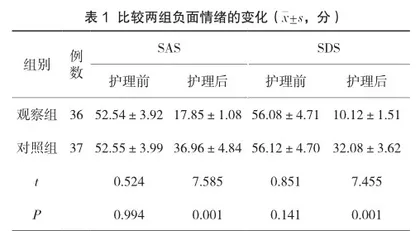 心理护理干预对经尿道前列腺电切术患者的效果观察