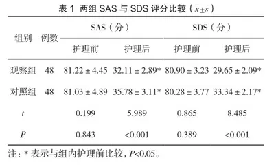 门诊心理护理与健康教育用于围绝经期妇女中的满意度分析