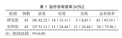 个体化护理在小儿肺炎布地奈德雾化吸入治疗中的实施效果1