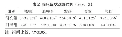 个体化护理在小儿肺炎布地奈德雾化吸入治疗中的实施效果2