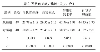 门诊心理护理与健康教育用于围绝经期妇女中的满意度分析2