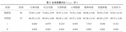 心理护理干预对经尿道前列腺电切术患者的效果观察3