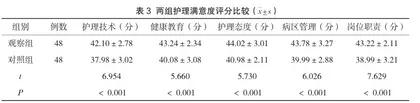门诊心理护理与健康教育用于围绝经期妇女中的满意度分析3
