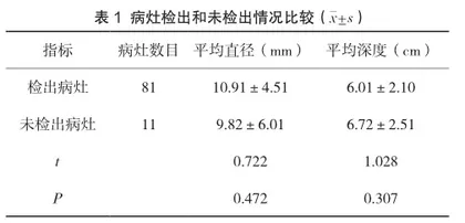 超声虚拟导航造影定位检出肝脏病灶的价值分析1