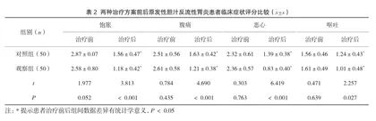 乳酸菌素分散片辅助治疗慢性萎缩性胃炎合并幽门螺旋杆菌感染的临床效果2