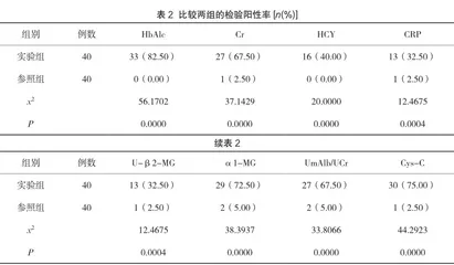 糖尿病肾病早期开展生化检验的方法与效果观察2