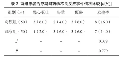 乳酸菌素分散片辅助治疗慢性萎缩性胃炎合并幽门螺旋杆菌感染的临床效果3