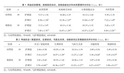 个性化饮食护理干预对慢性胃溃疡患者的影响