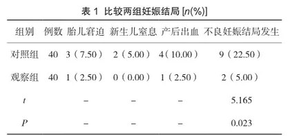 全程连续性助产护理在改善VBAC妊娠结局及护理满意度中的临床意义1